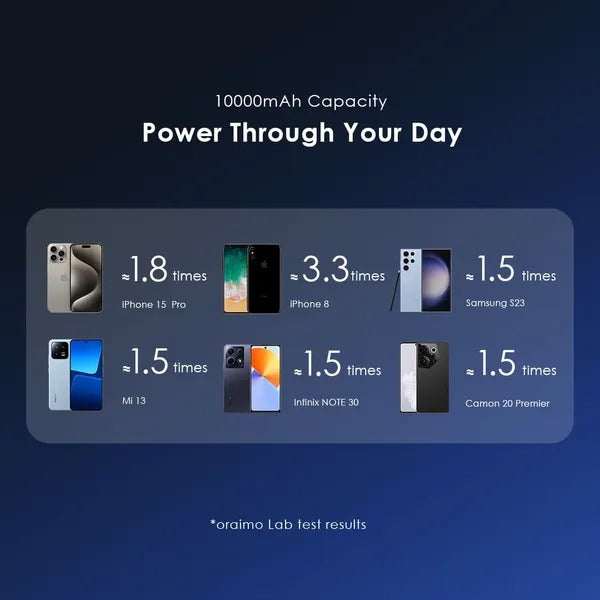 oraimo MagPower 15 10000mAh Wireless and Wired Power Bank