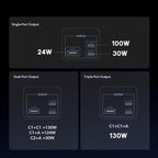 oraimo PowerJet 130 27600mAh 130W Power Bank