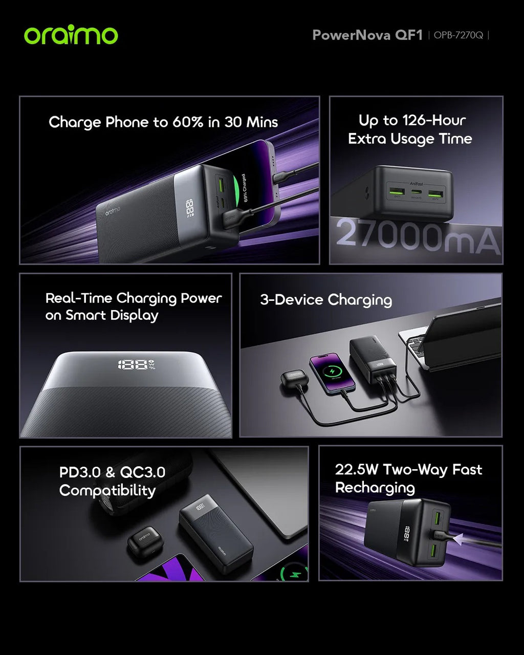 oraimo PowerNova QF1 27000mAh 22.5W Power Bank