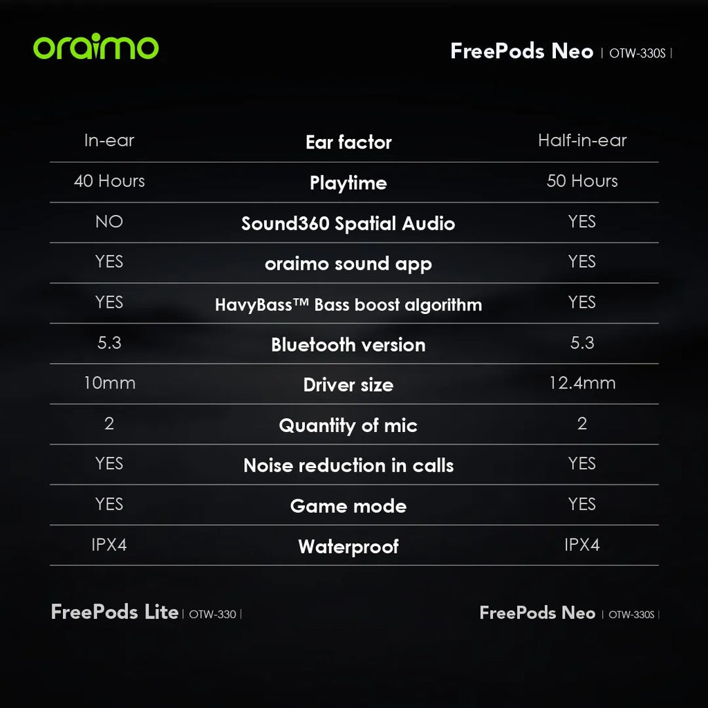 Oraimo FreePods Neo Half In Ear True Wireless Earbuds